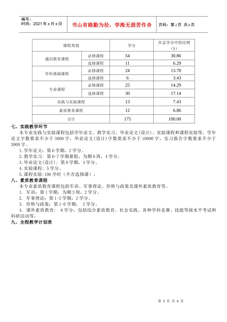 金融学专业本科人才培养方案_第2页