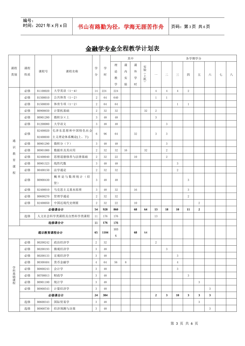 金融学专业本科人才培养方案_第3页