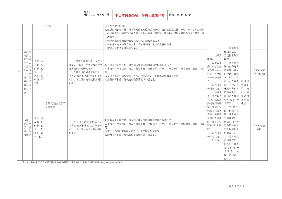 江苏省交通行政许可公示(航道航政部分)_第2页