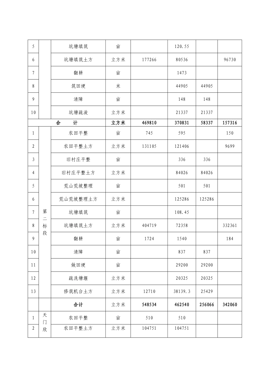 土地平整监理工程总结_第3页