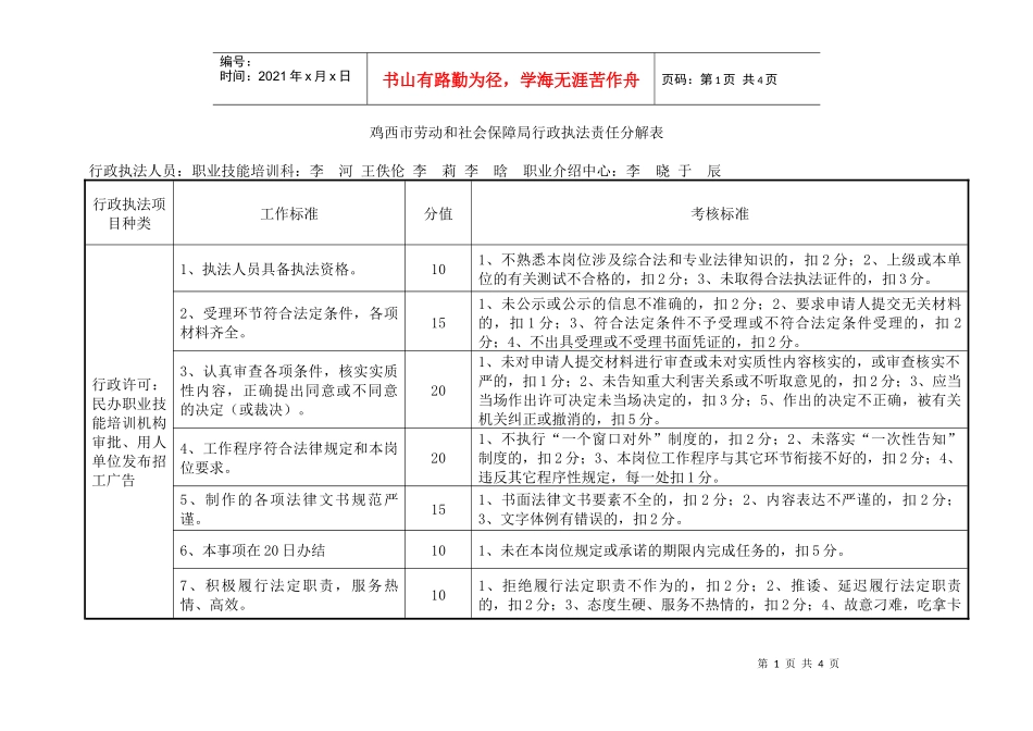 鸡西市劳动和社会保障局行政执法责任分解表_第1页