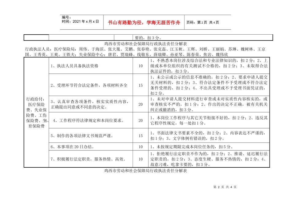 鸡西市劳动和社会保障局行政执法责任分解表_第2页