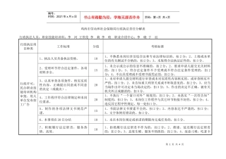 鸡西市劳动和社会保障局行政执法责任分解表