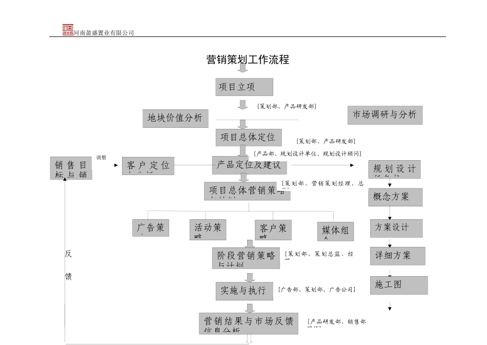 营销策划部工作流程范本_第1页