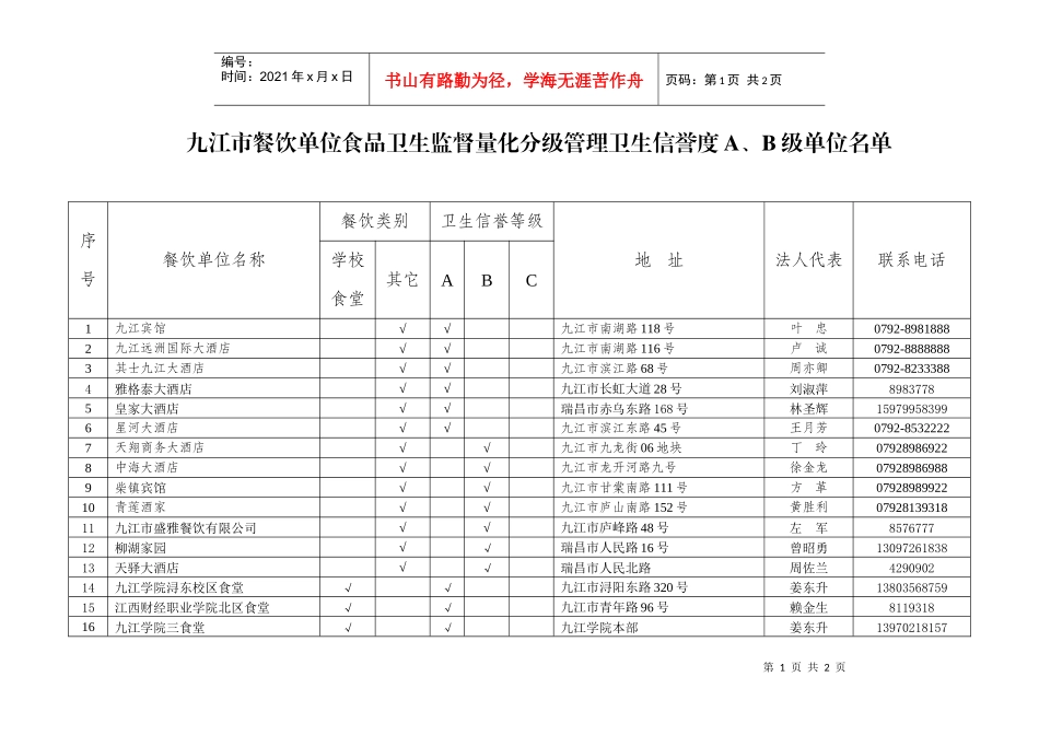 九江市餐饮单位食品卫生监督量化分级管理卫生信誉度A_第1页