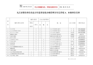 九江市餐饮单位食品卫生监督量化分级管理卫生信誉度A