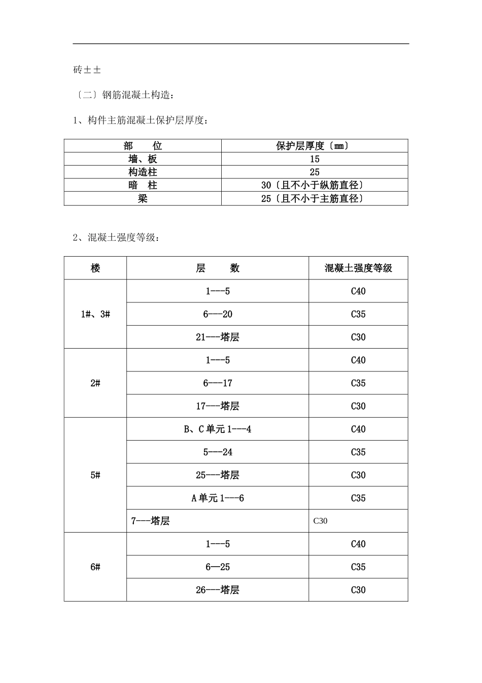 职工住宅楼主体工程监理实施细则_第3页