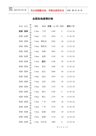最新废铁废钢废铜价格行情