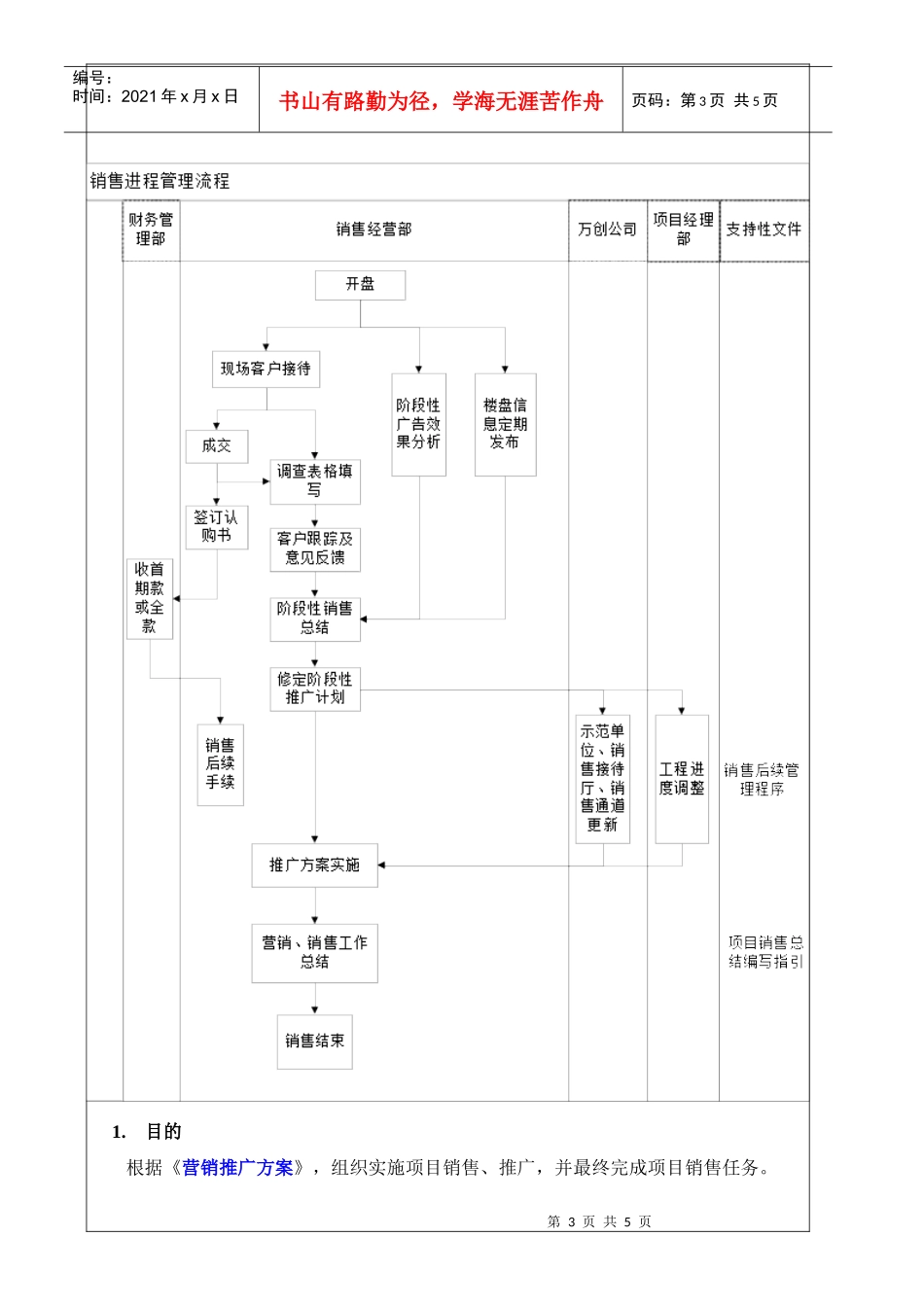 销售进程管理程序_第3页