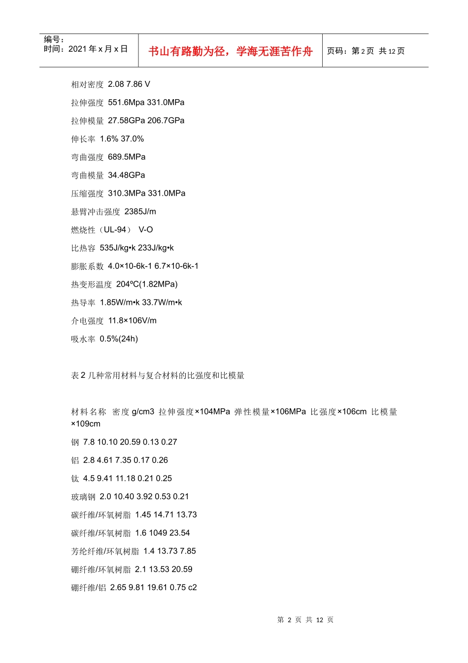 玻璃纤维纱工艺_第2页