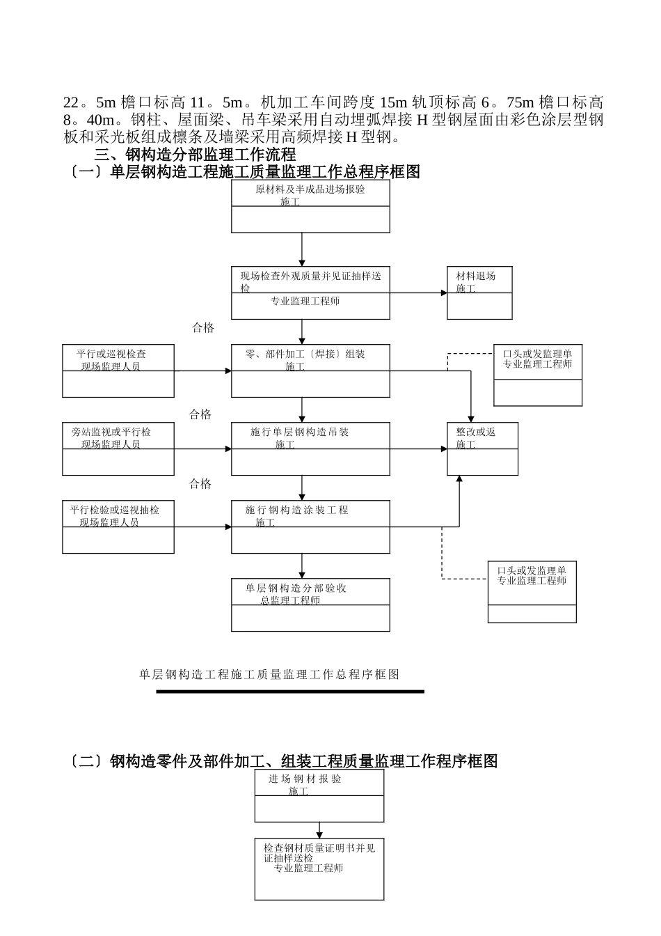 鄂钢弹钢迁建改造工程钢结构分部_第2页