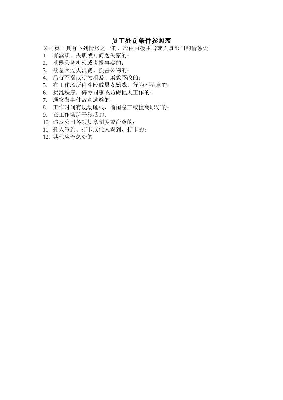 员工处罚条件参照表_第1页