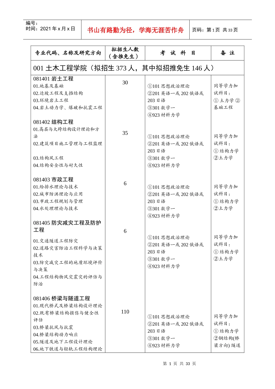 西南交通大学专业目录_第1页