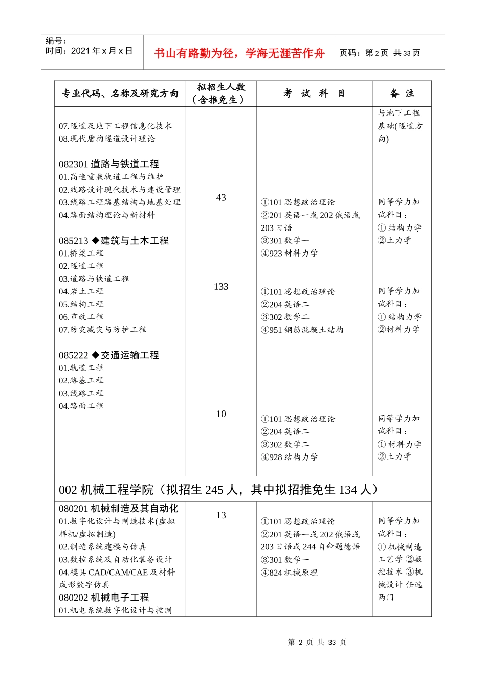 西南交通大学专业目录_第2页