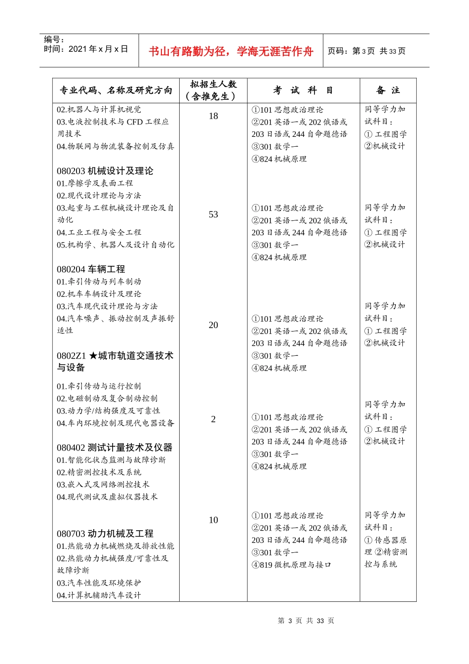 西南交通大学专业目录_第3页