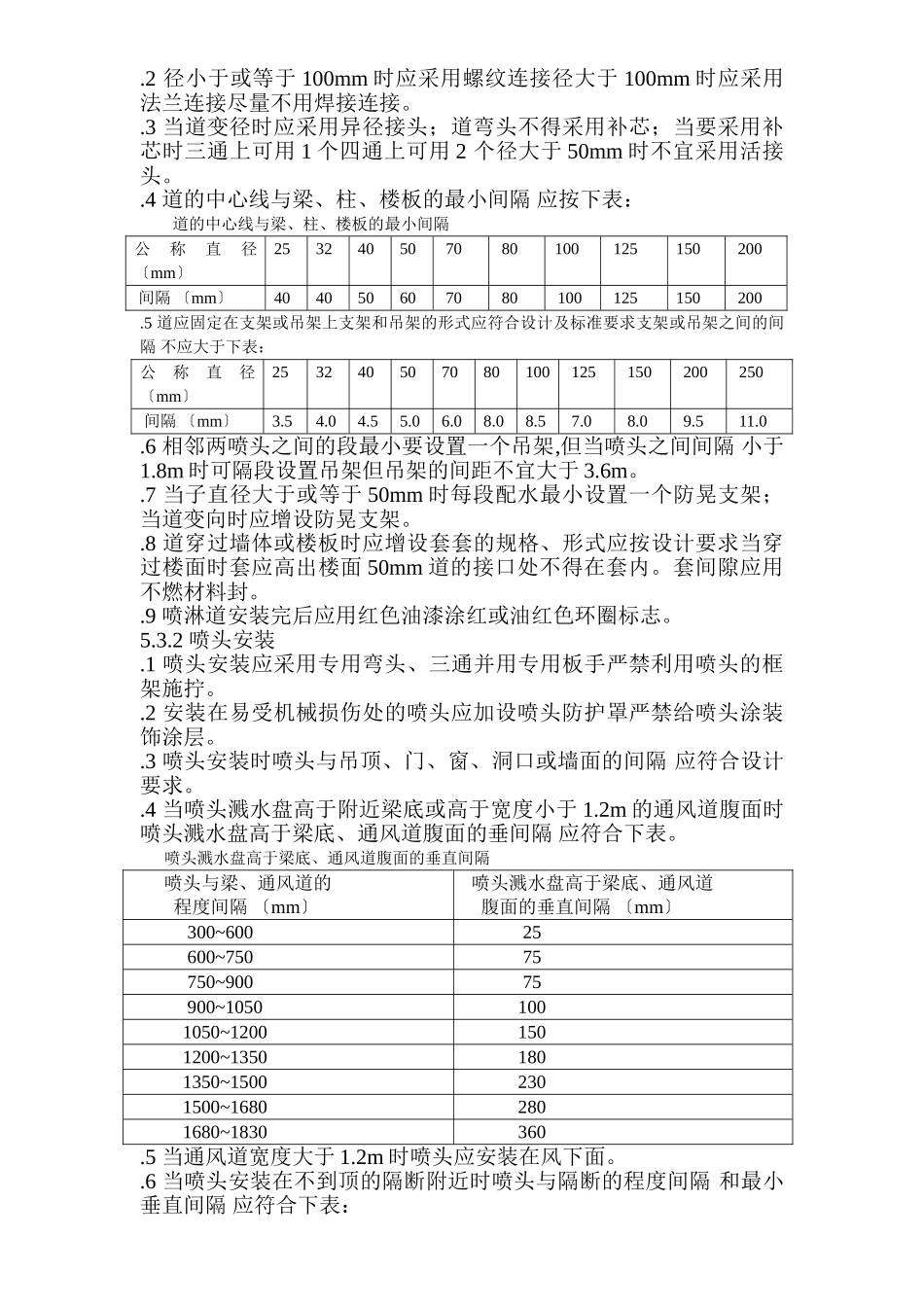 自动喷水灭火系统安装监理细则_第2页