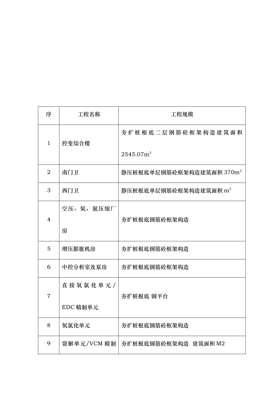 新浦化学工业（泰兴）有限公司新厂区储罐区工程旁站监理细则_第3页