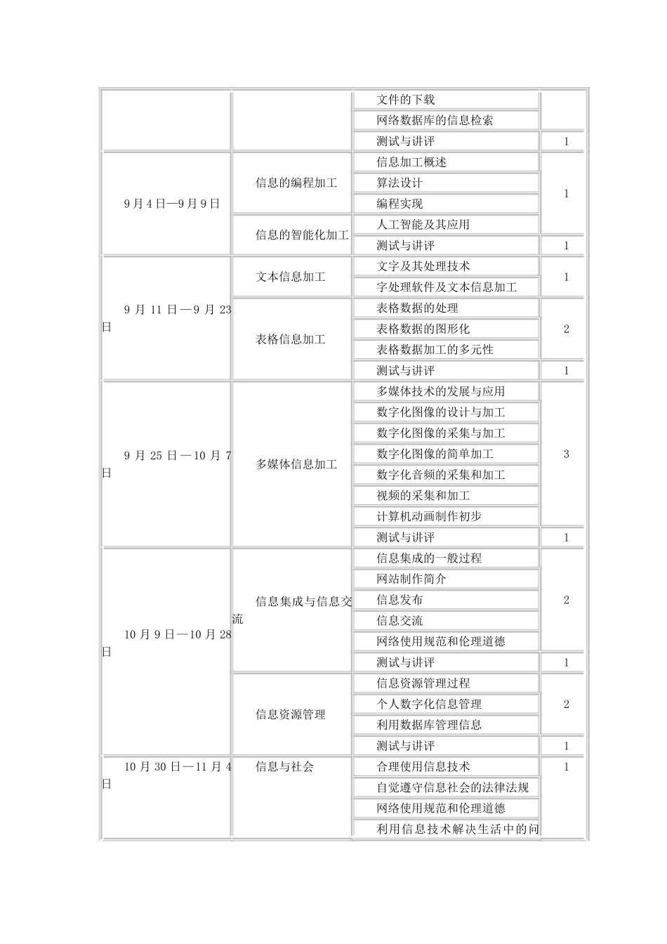 山东省潍坊20高中基本能力 基本能力部分教学指导意见教案 山东版 _第3页