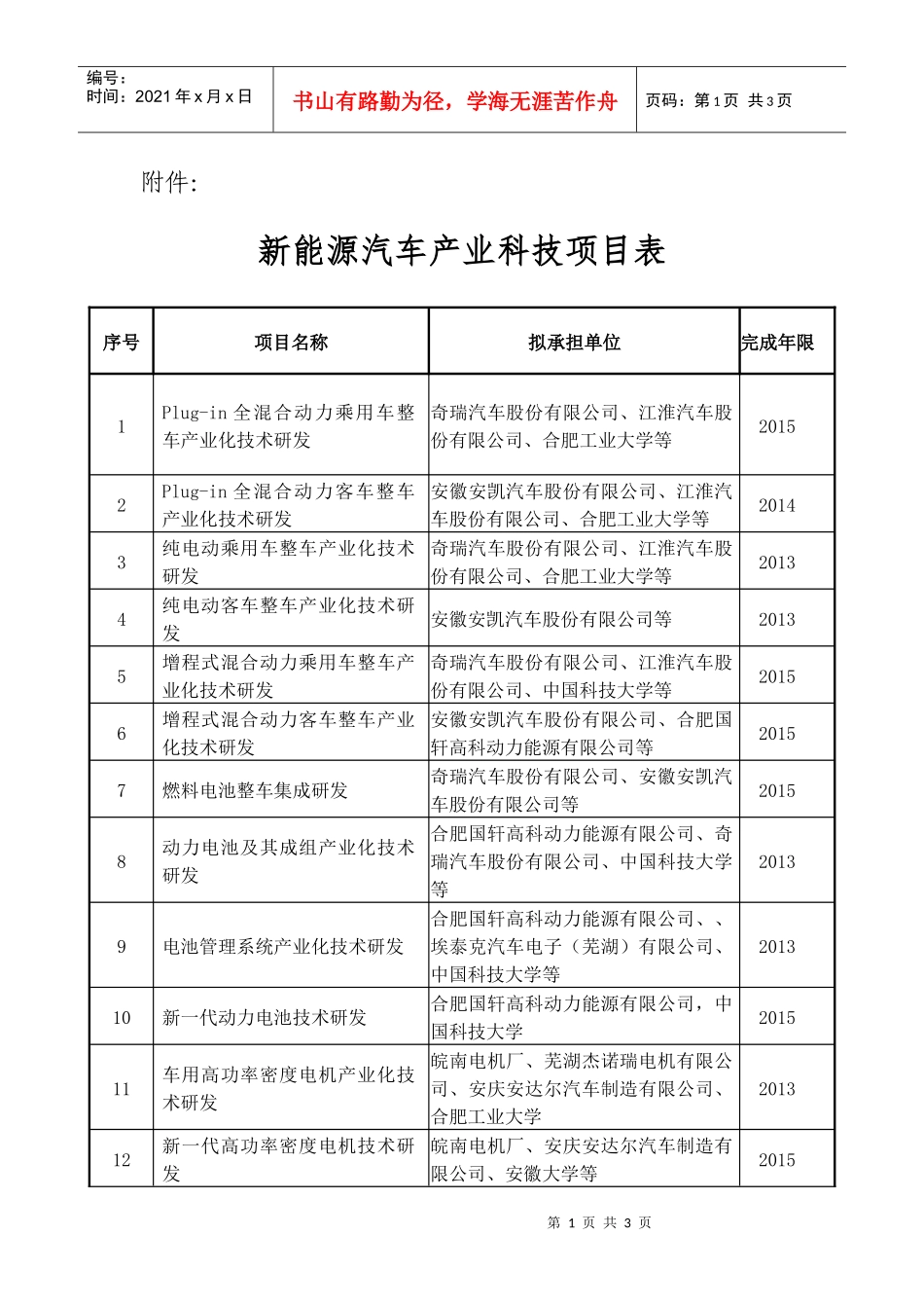 新能源汽车产业科技项目表doc-附件：_第1页
