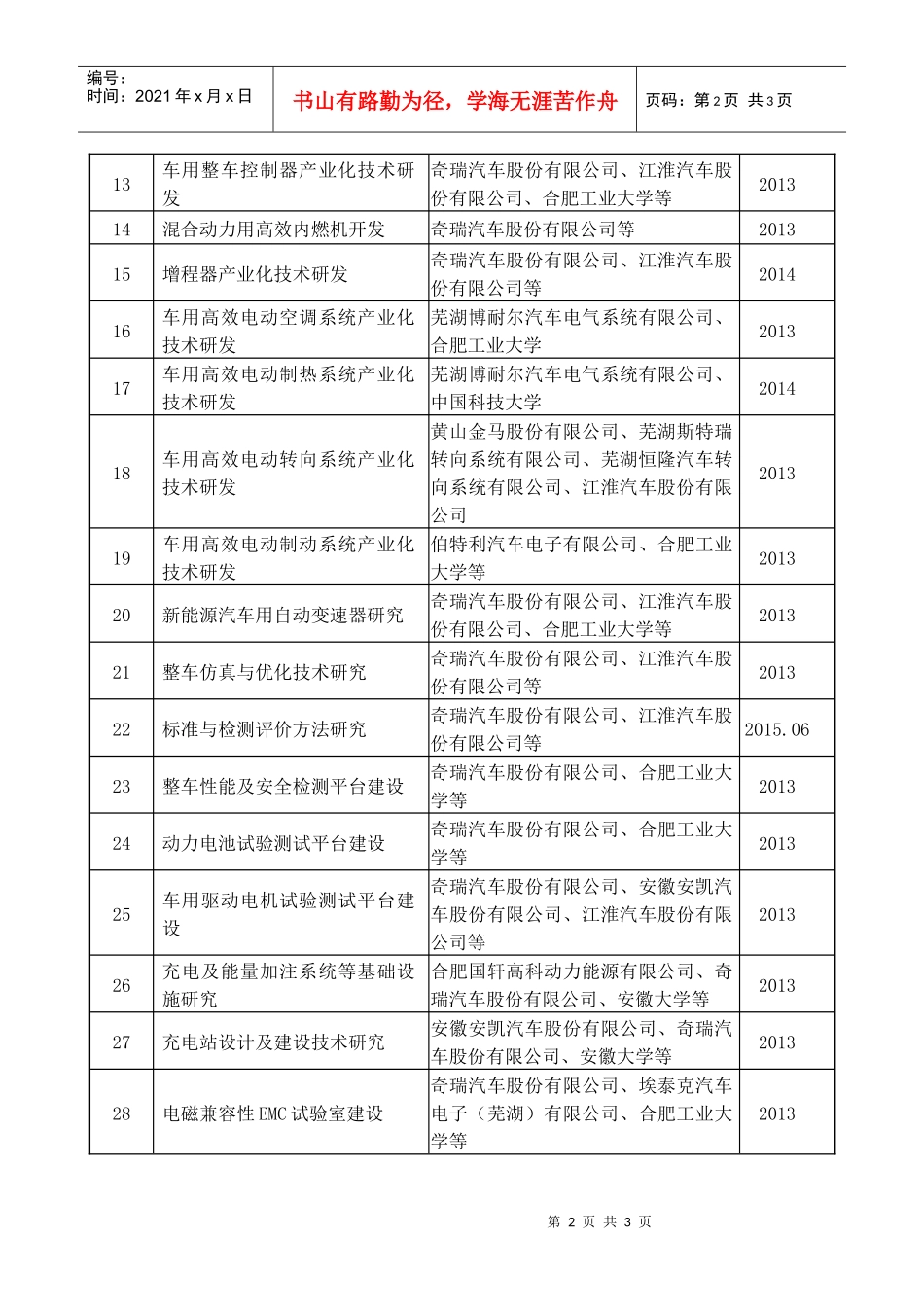 新能源汽车产业科技项目表doc-附件：_第2页
