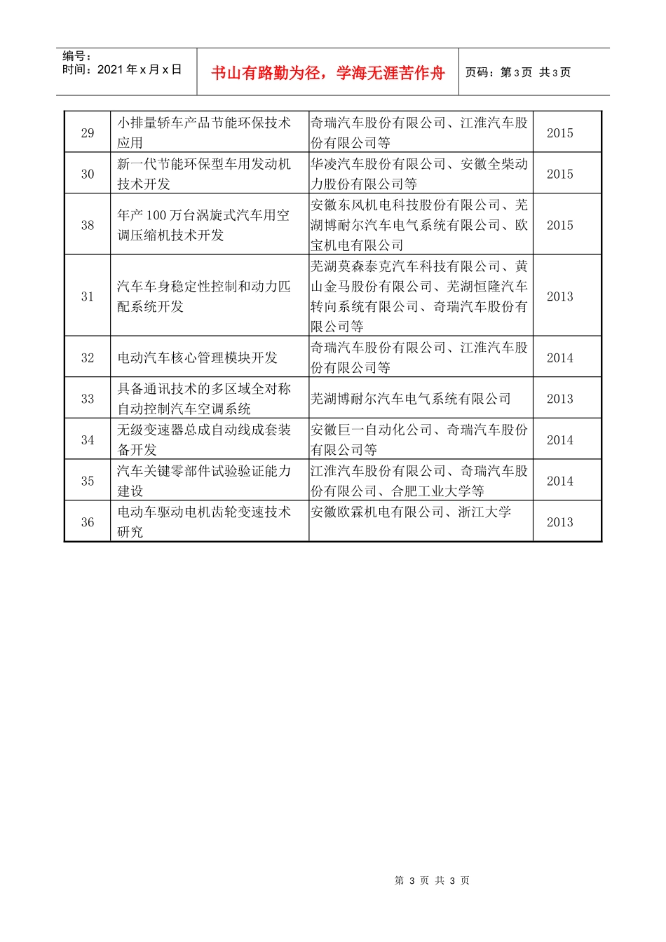 新能源汽车产业科技项目表doc-附件：_第3页