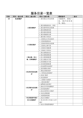 服务目录分析表