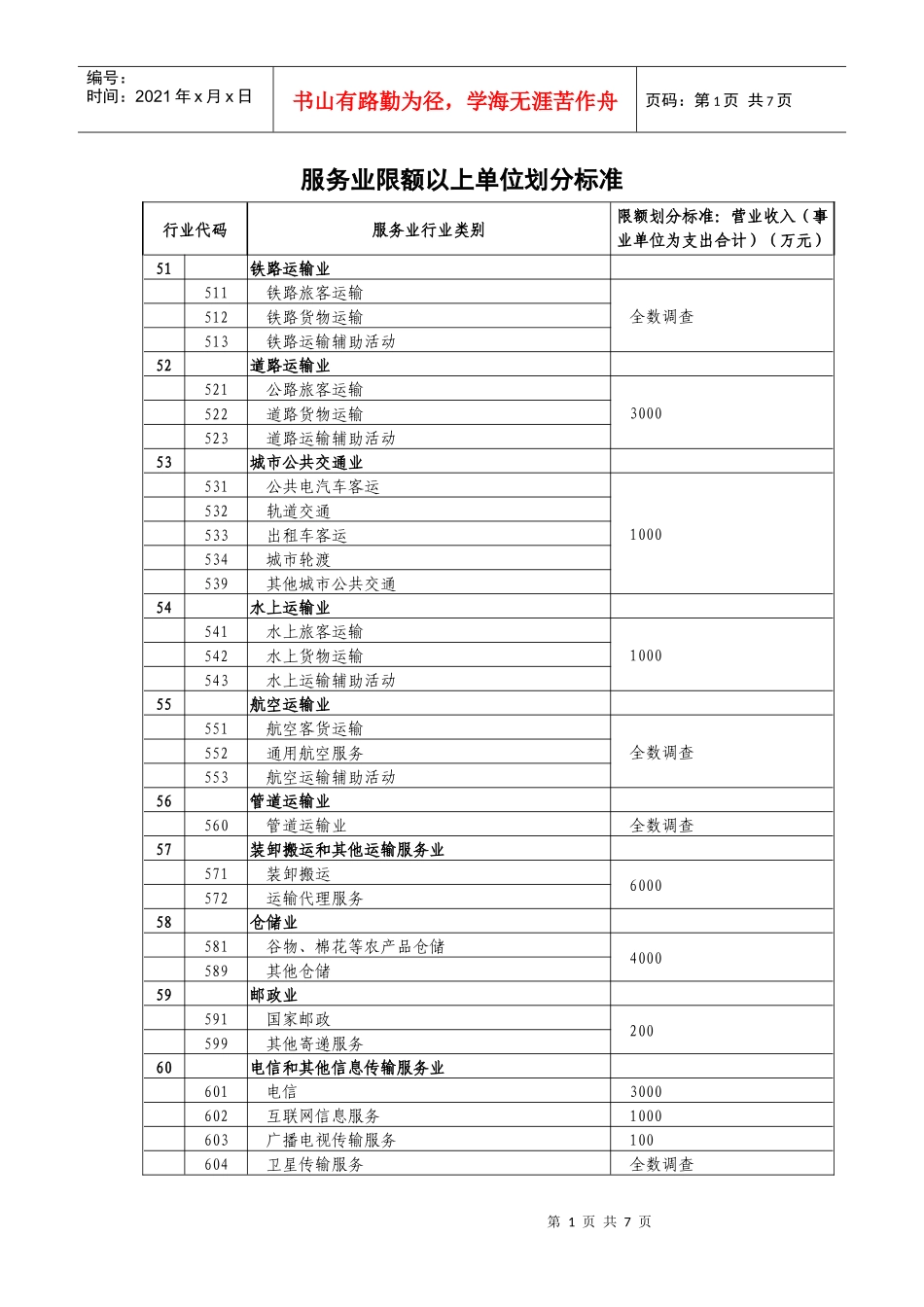 服务业限额以上单位划分标准_第1页