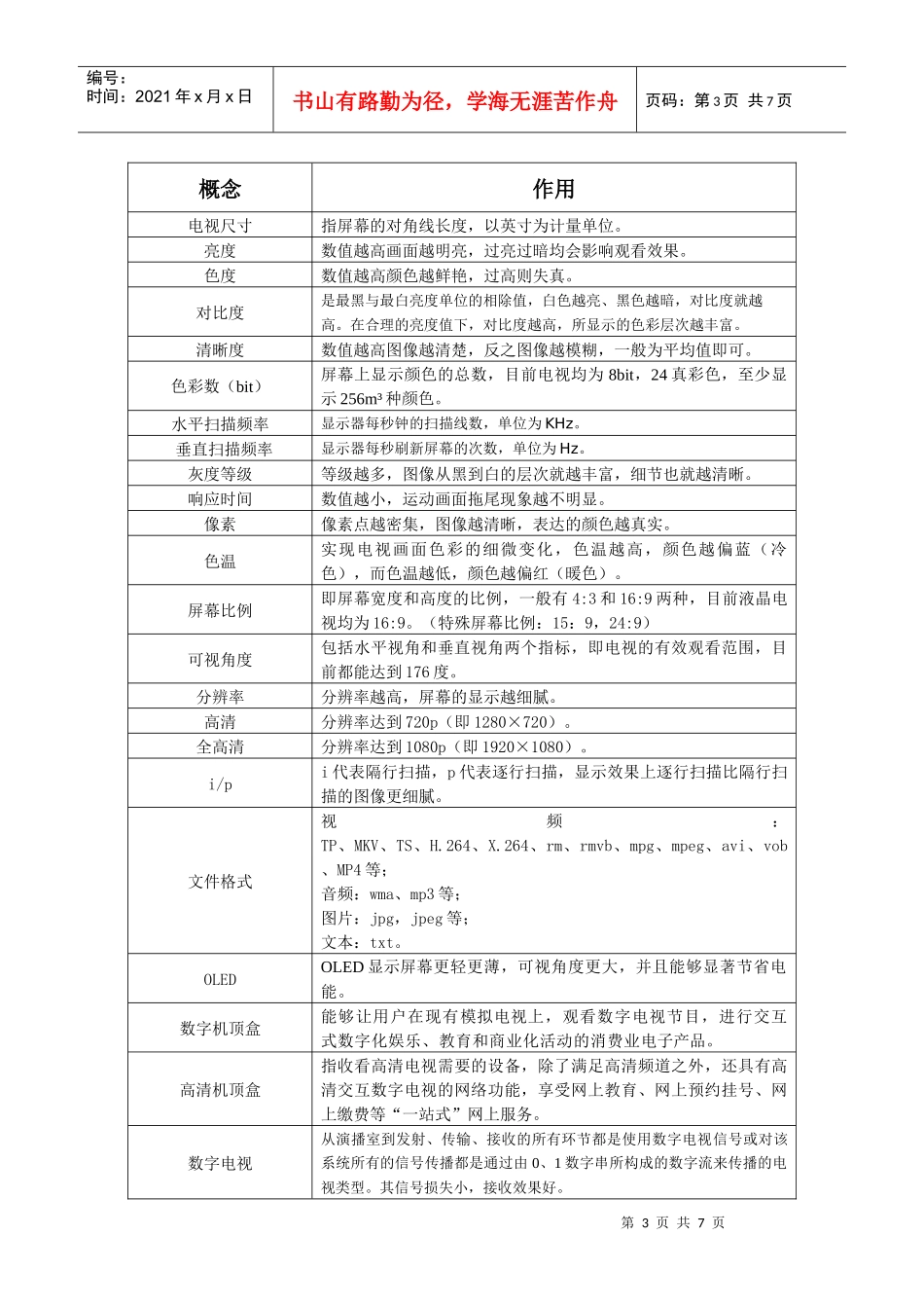 第二章液晶电视基础知识_第3页