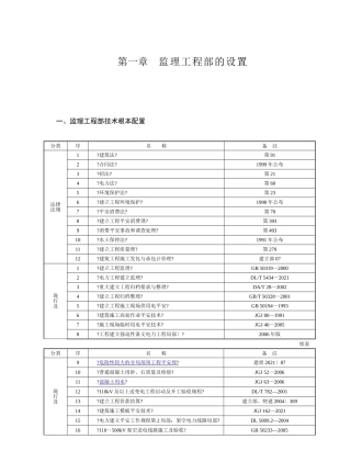 电力行业监理流程图