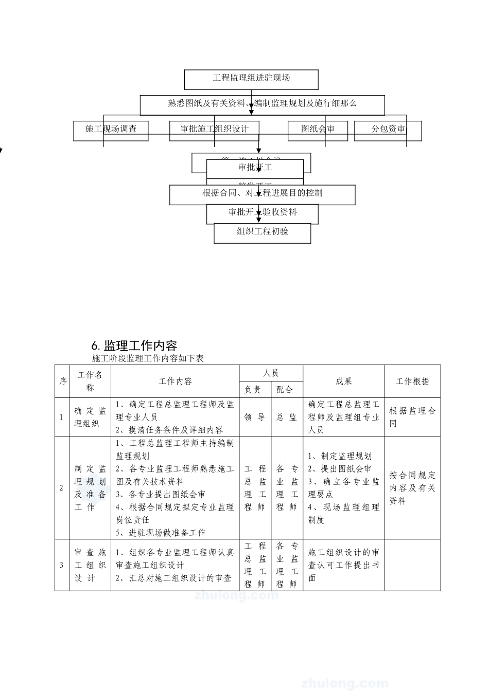 某园林绿化工程监理大纲_第3页