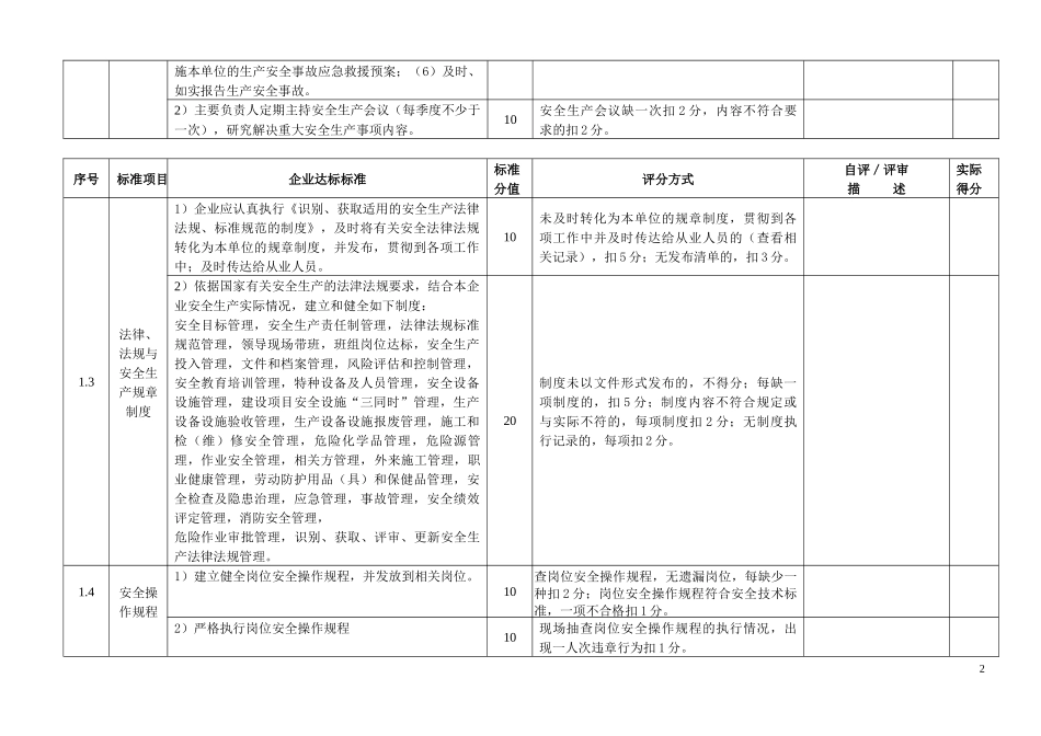 纺织企业安全标准化评审细则-XXXX0318_第2页