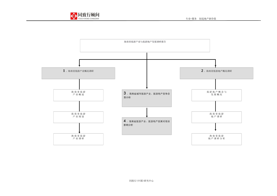 旅游产业与旅游地产发展研究报告_第2页