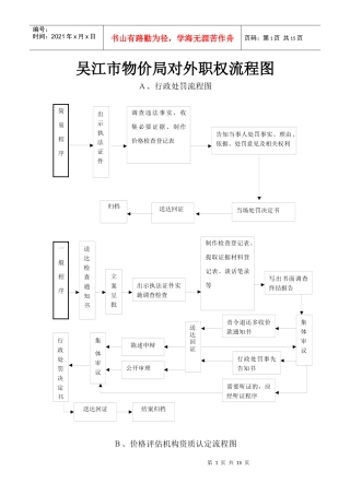吴江市物价局对外职权流程图