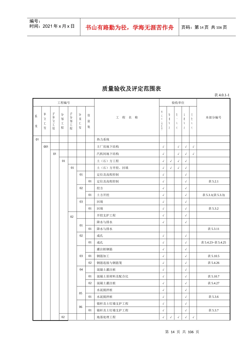 401-1质量验收及评定范围表_第2页