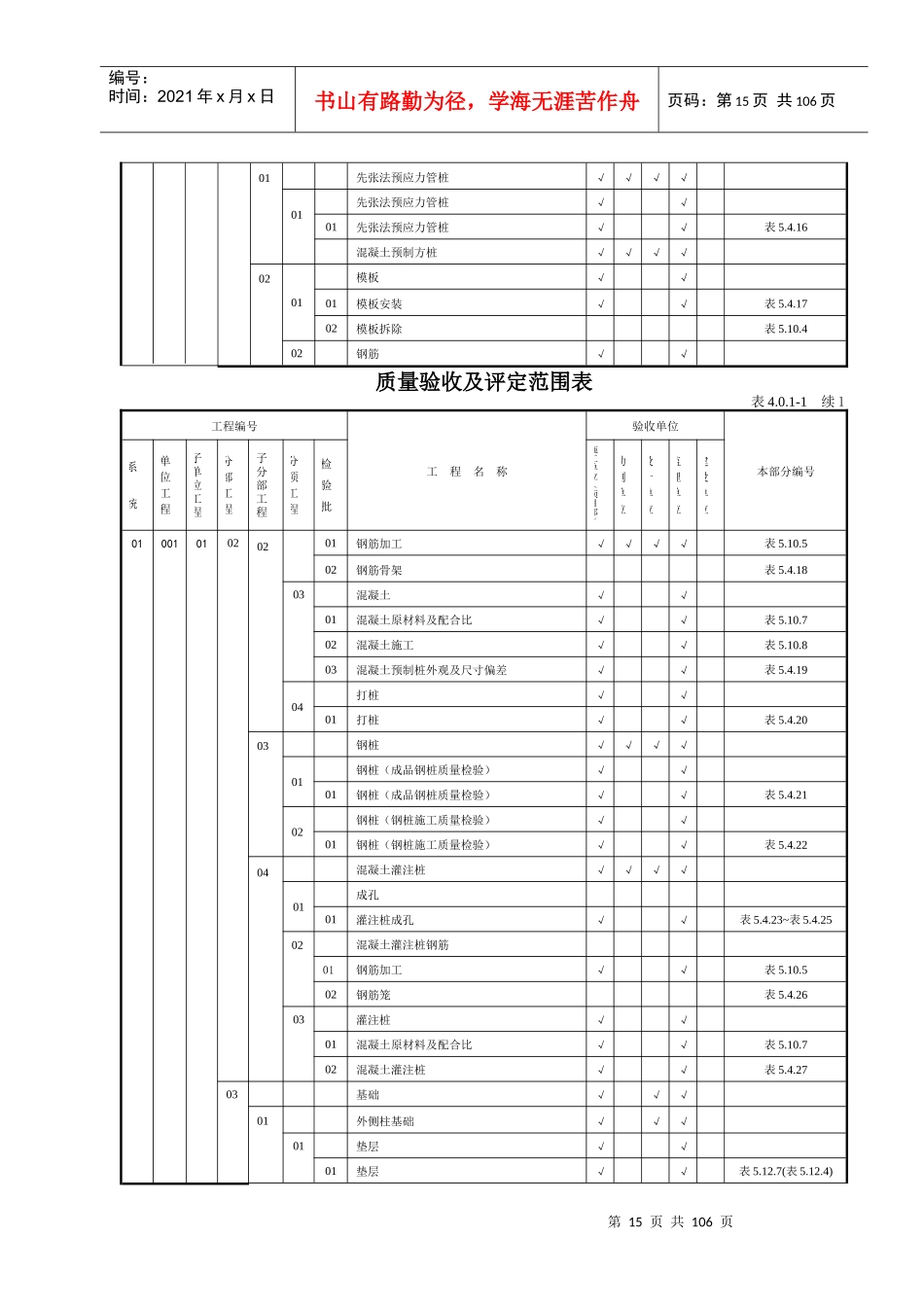 401-1质量验收及评定范围表_第3页