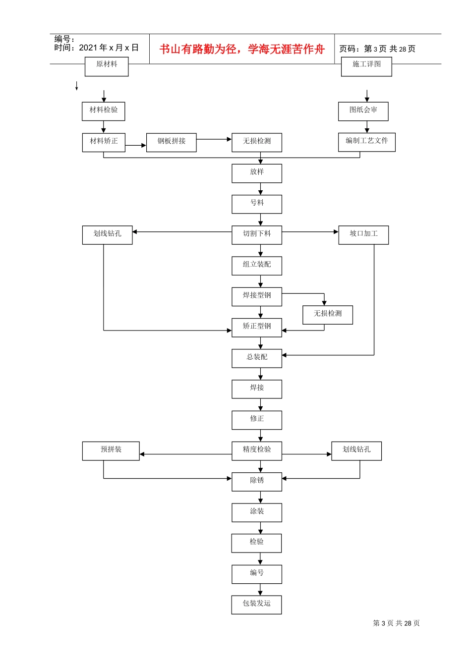 钢结构制作专项施工方案(DOC31页)_第3页