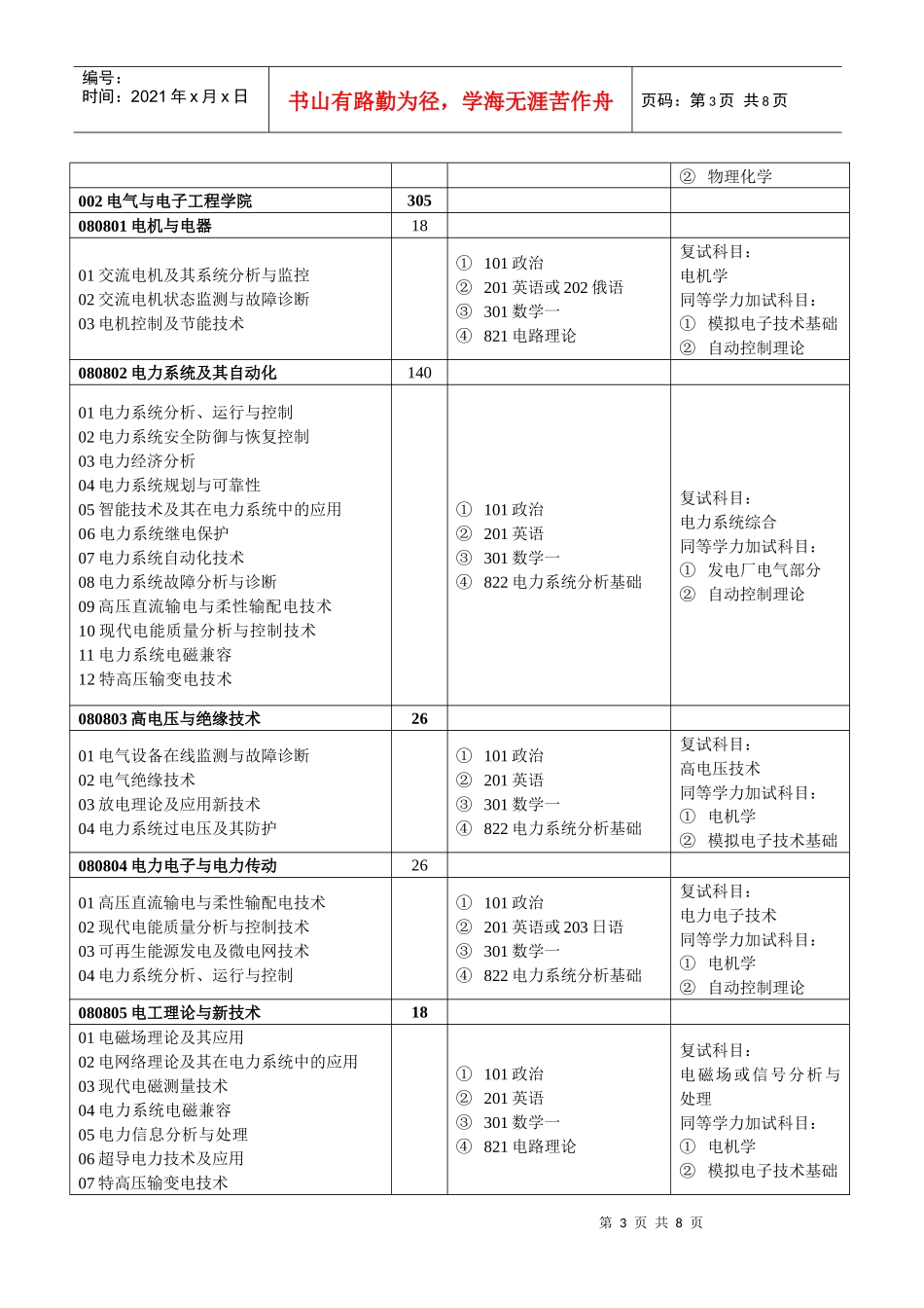 华北电力大学XXXX年硕士研究生招生专业目录-专业代码、_第3页