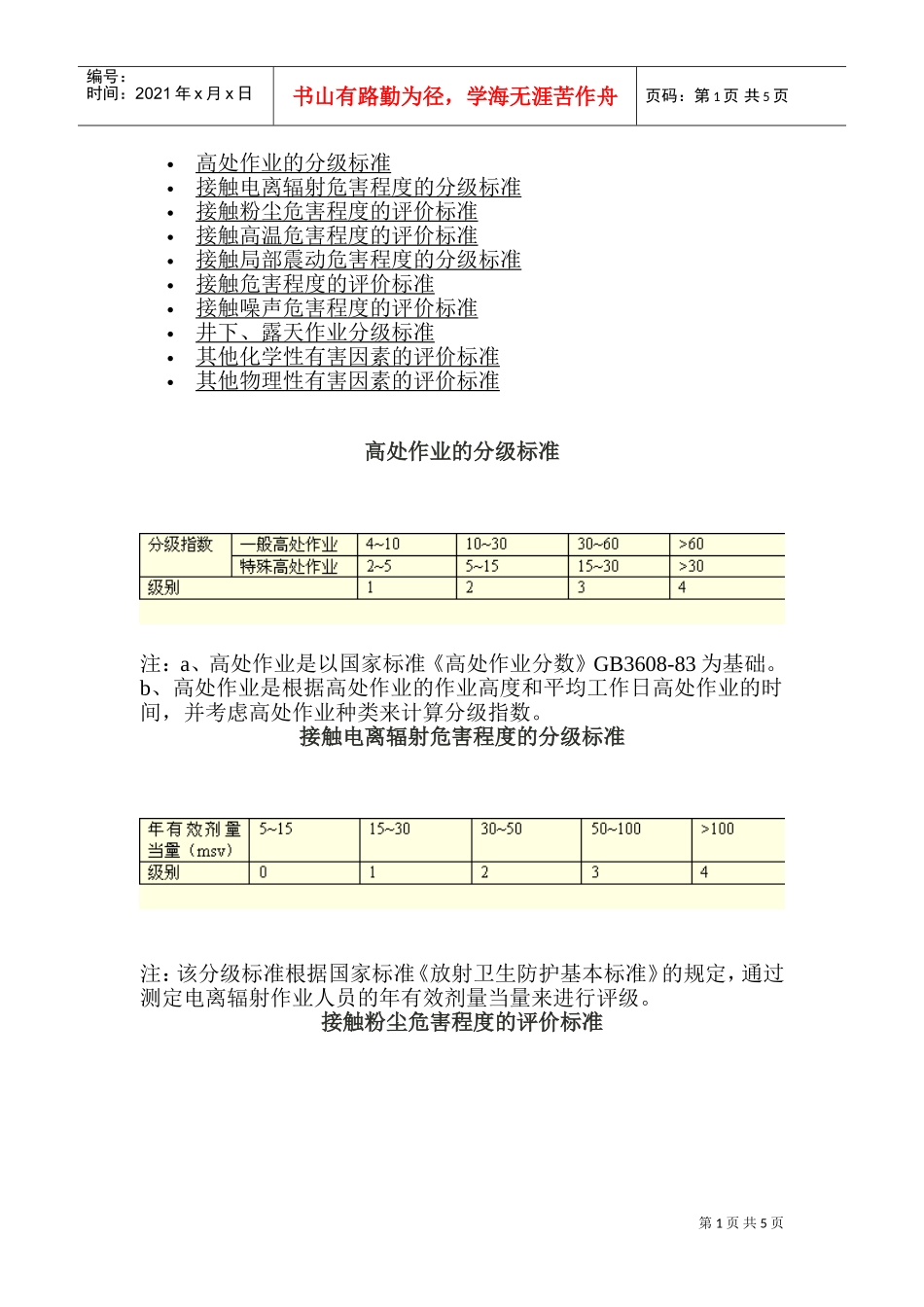 劳动环境指标标准_第1页