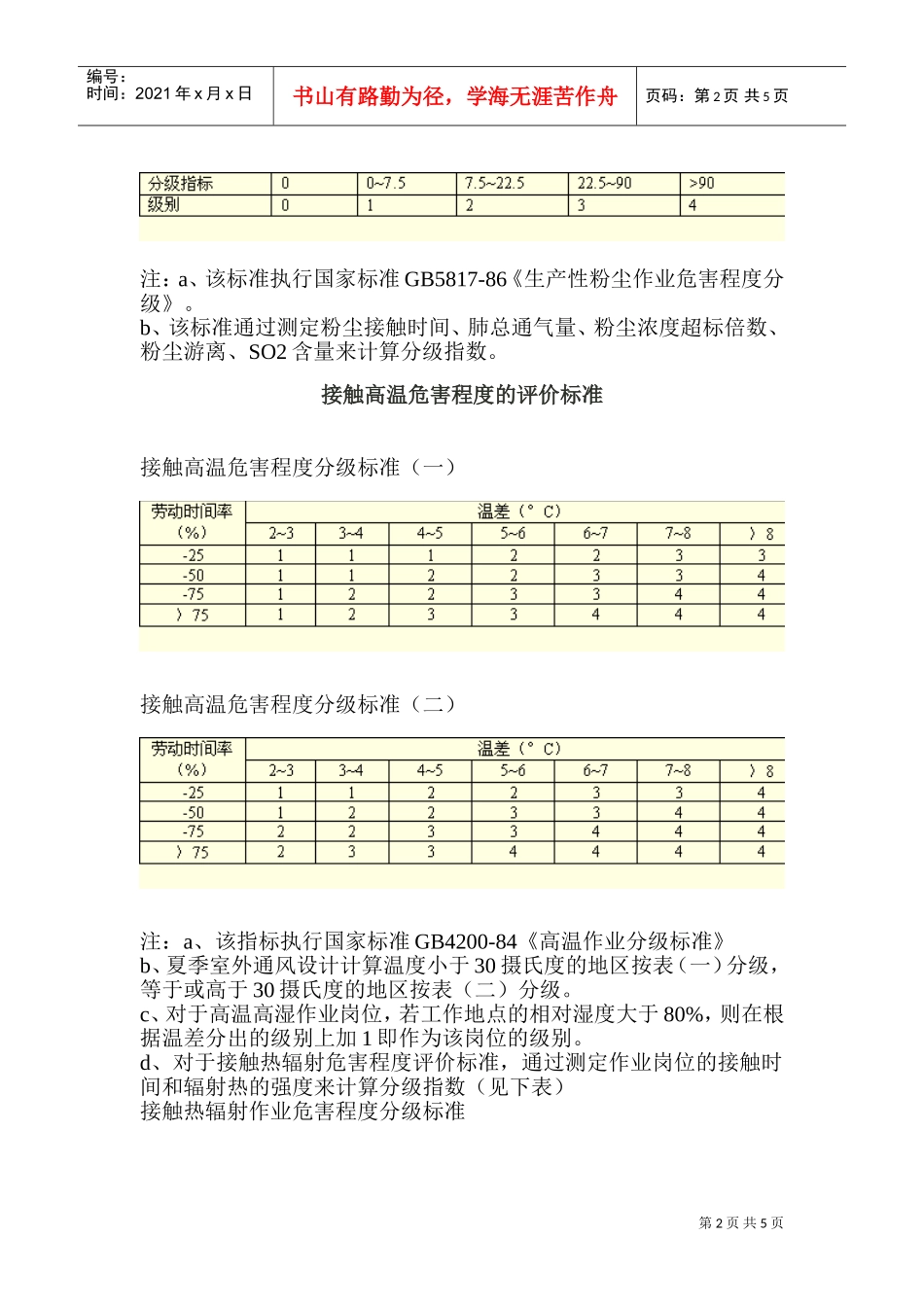 劳动环境指标标准_第2页