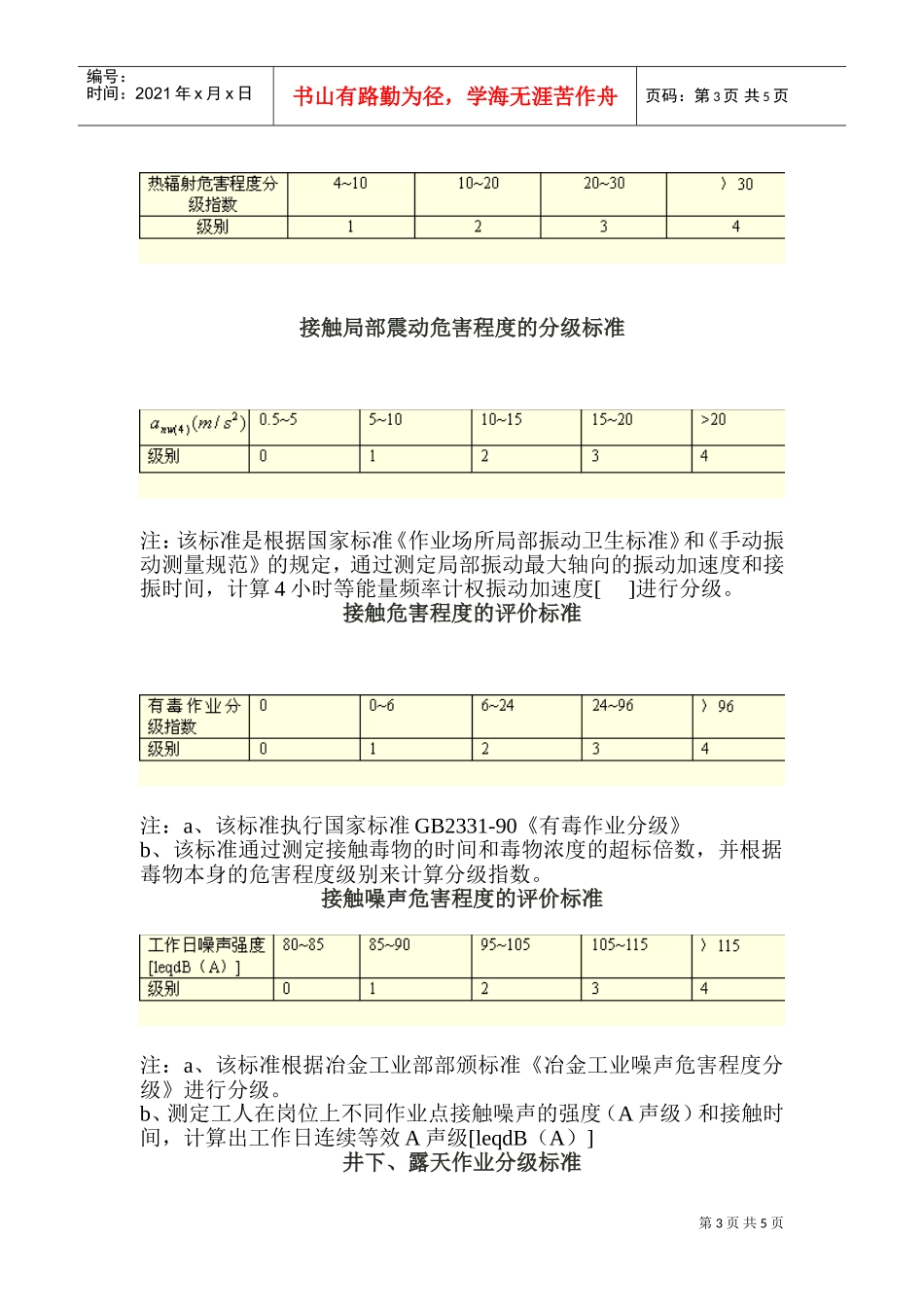 劳动环境指标标准_第3页