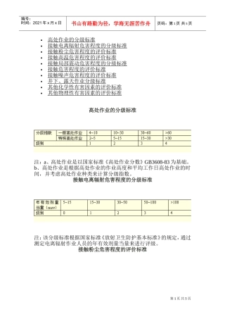 劳动环境指标标准