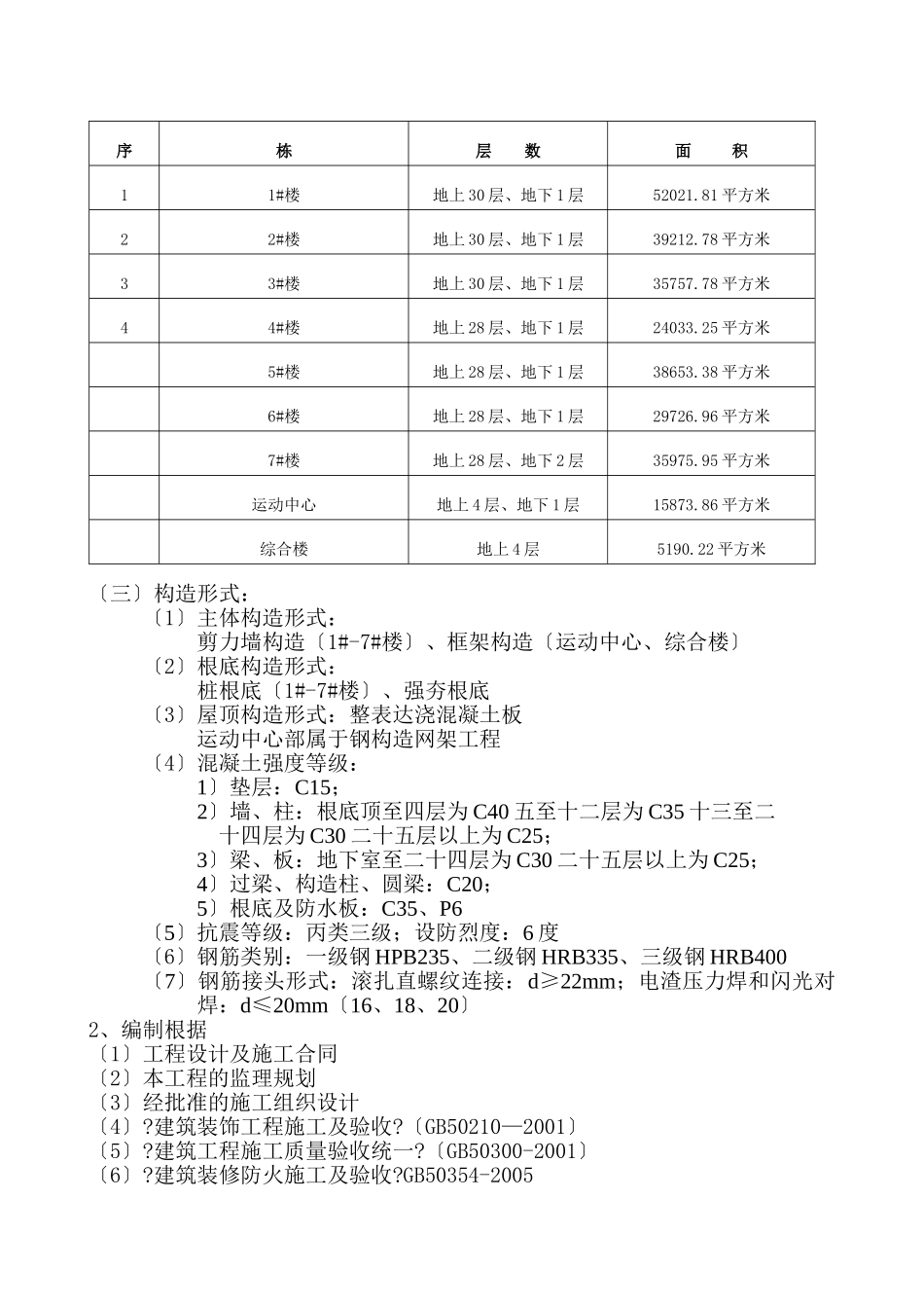 装饰工程监理实施细则_第2页