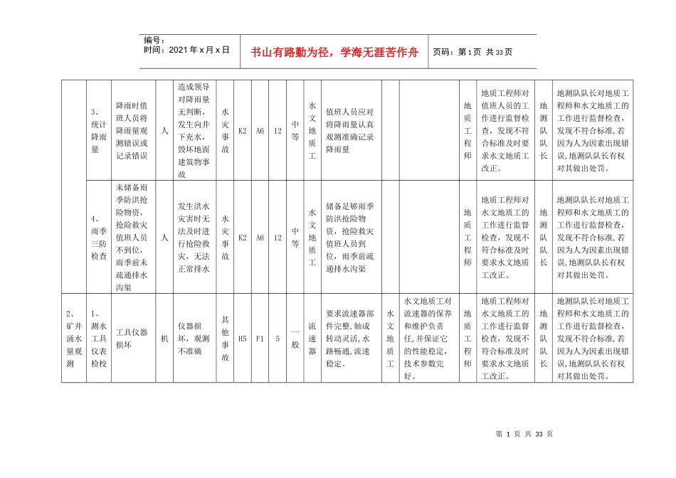 兴舟煤矿地测防治水安全风险清单表(1)_第2页