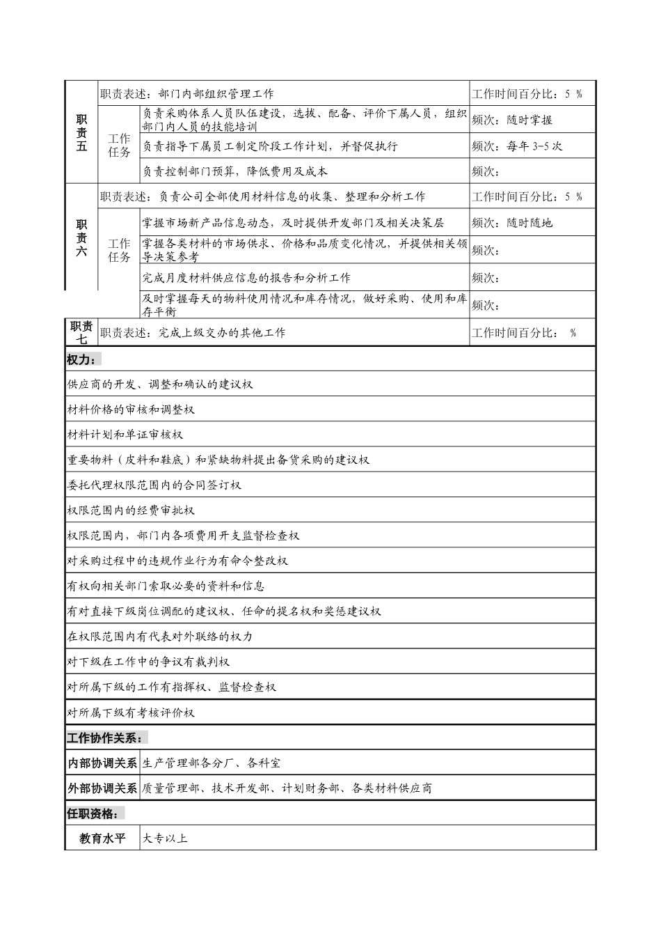 奥康集团生产管理部采购物控科经理岗位说明书_第2页