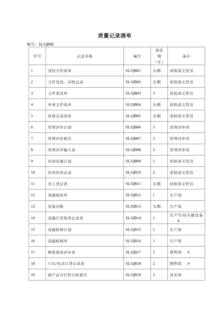 质量记录表格样式_第1页