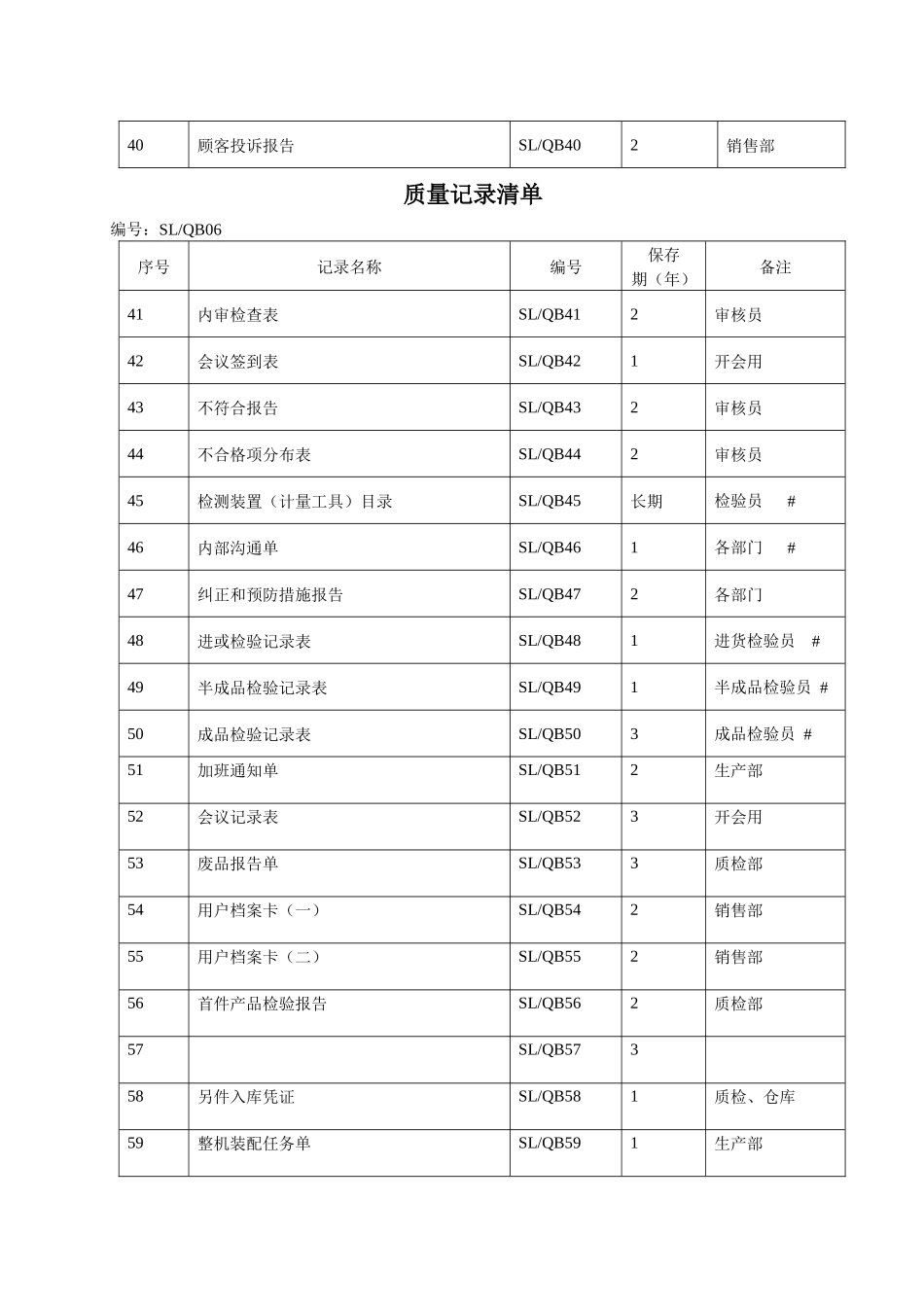 质量记录表格样式_第3页