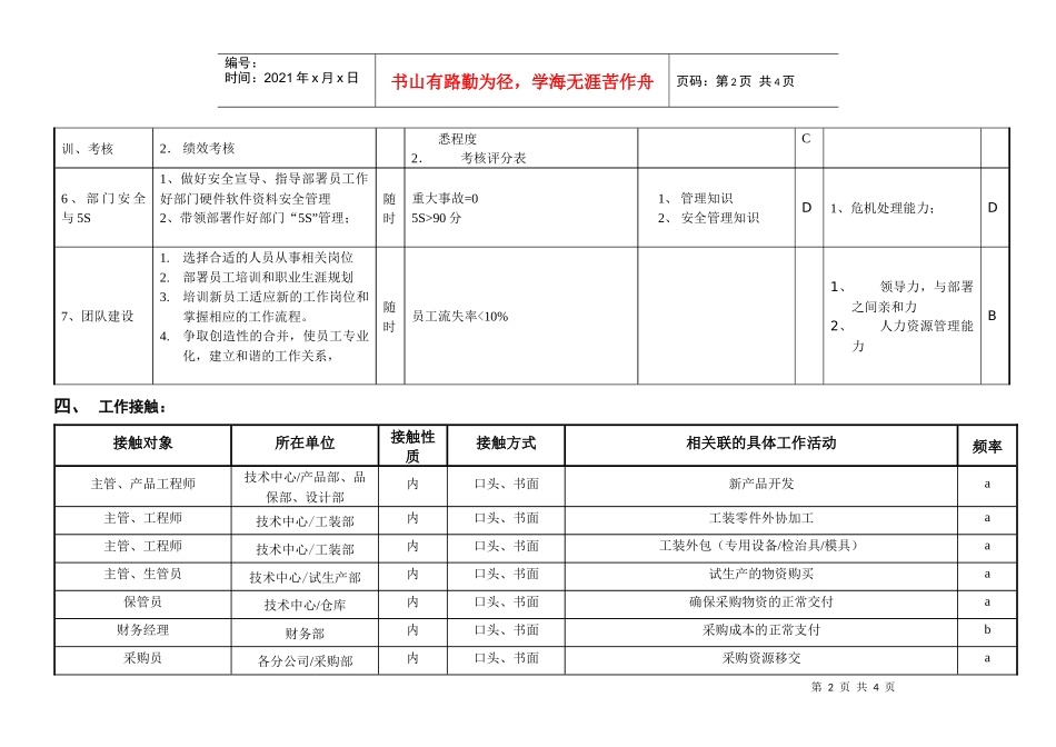 敏孚机械采购部经理060520_第2页