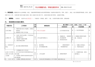 敏孚机械采购部经理060520