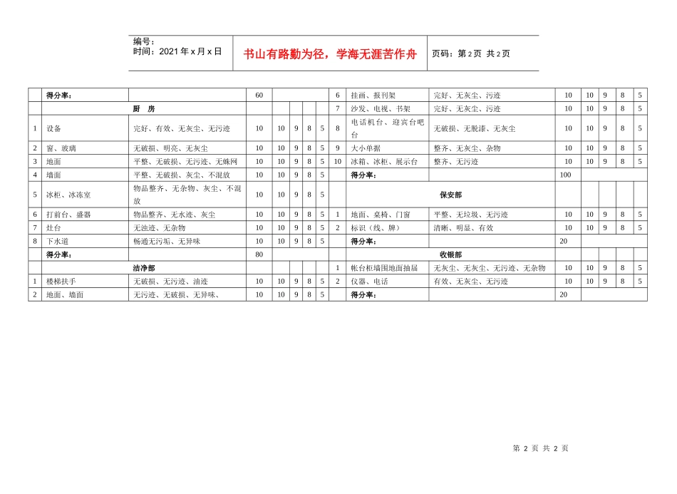威哥酒楼清洁卫生检查表_第2页