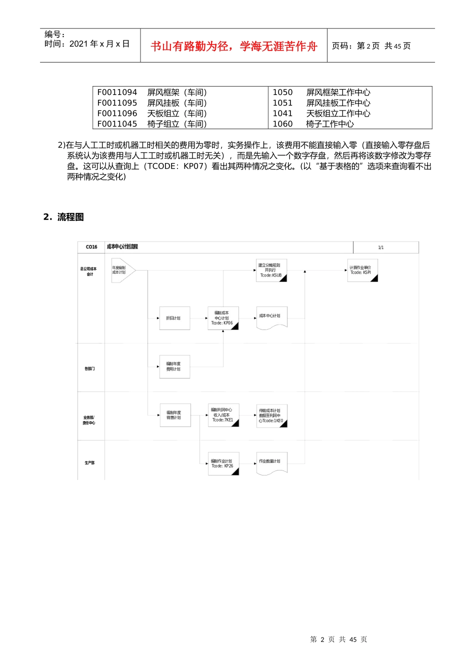 埃森哲震旦家具有限公司实施专案-第十一章-CO16_成本中_第2页